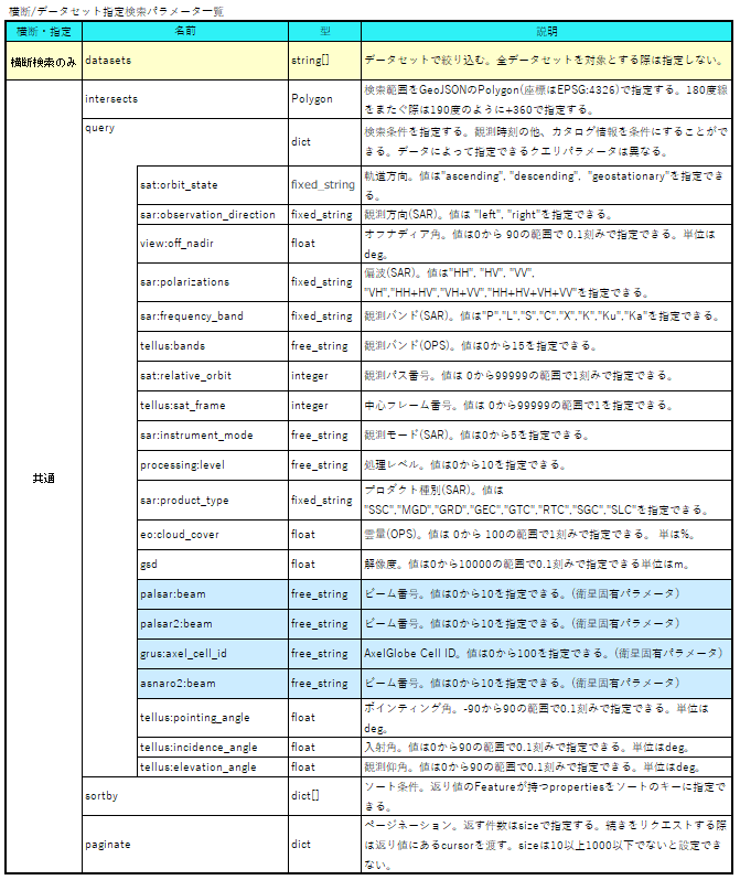 traveler_api_p1-04.PNG