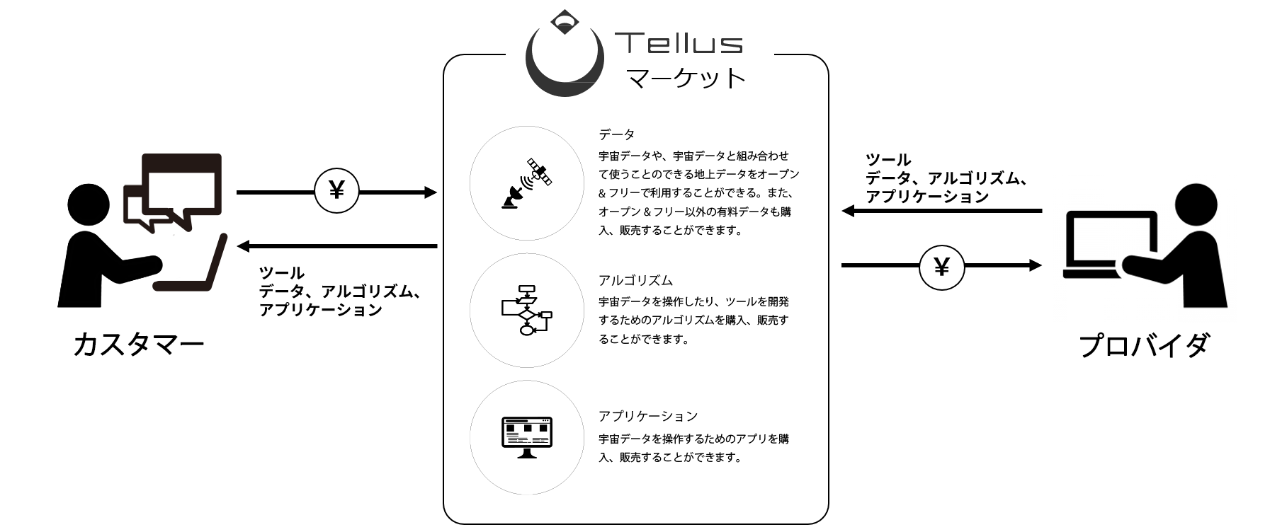 マーケットの利用イメージの図.png